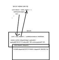 src images usereducer